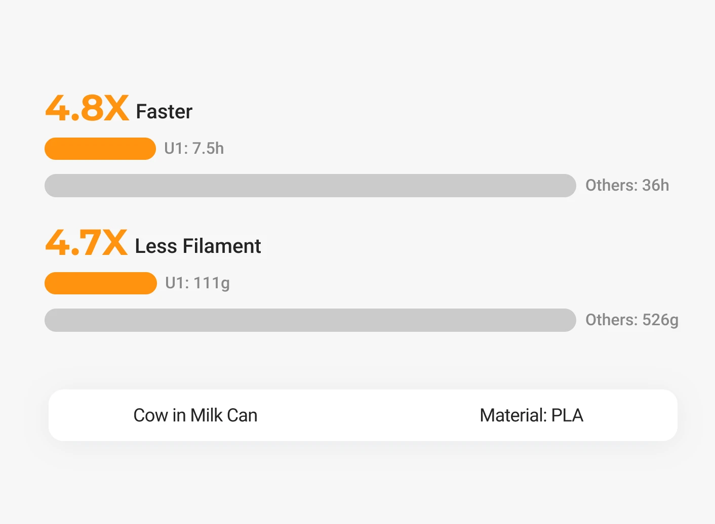 Design and print your own custom action figures and characters.